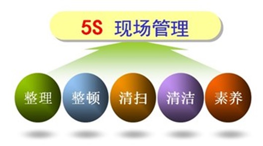 5s 管理咨詢(xún)